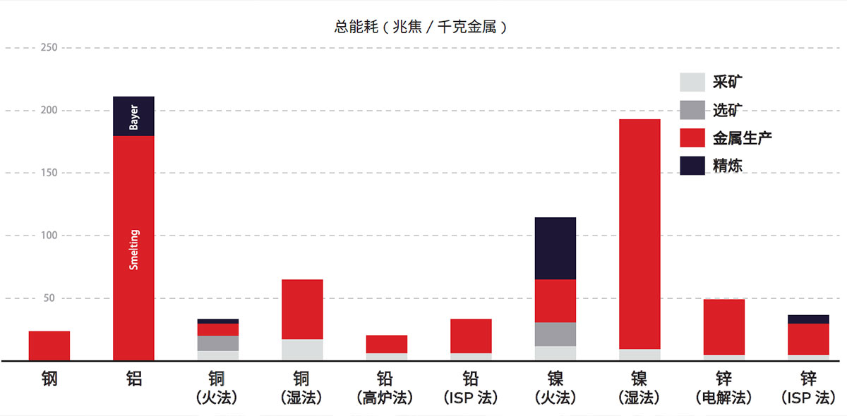 图1.不同社区的能耗需求差异