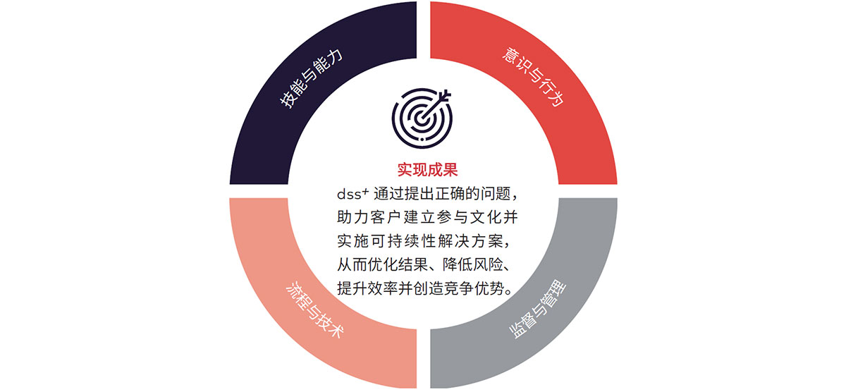实现成果
