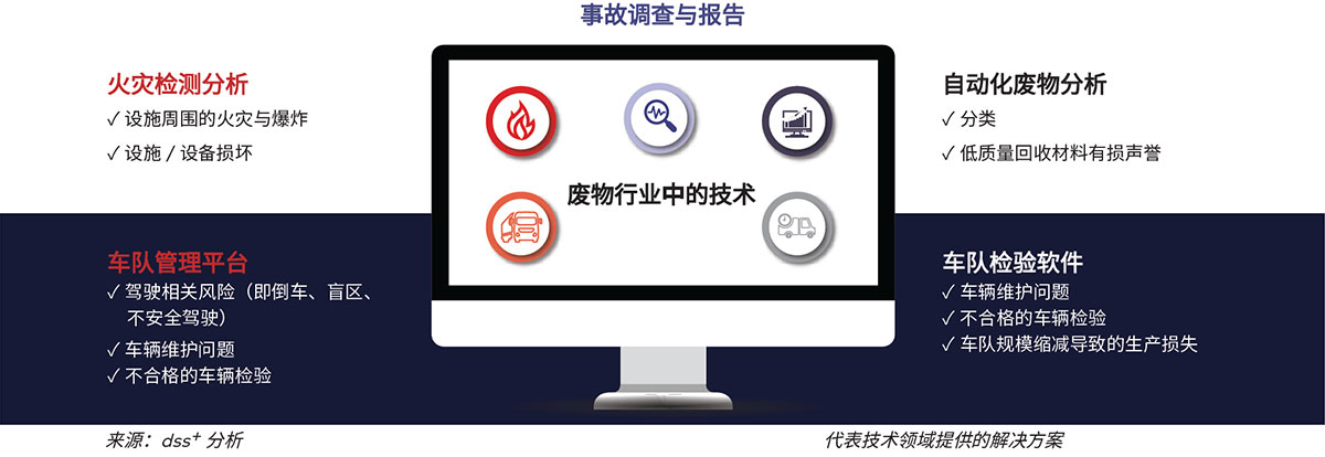 图2：dss+在VIW&R公司中发现的核心技术领域