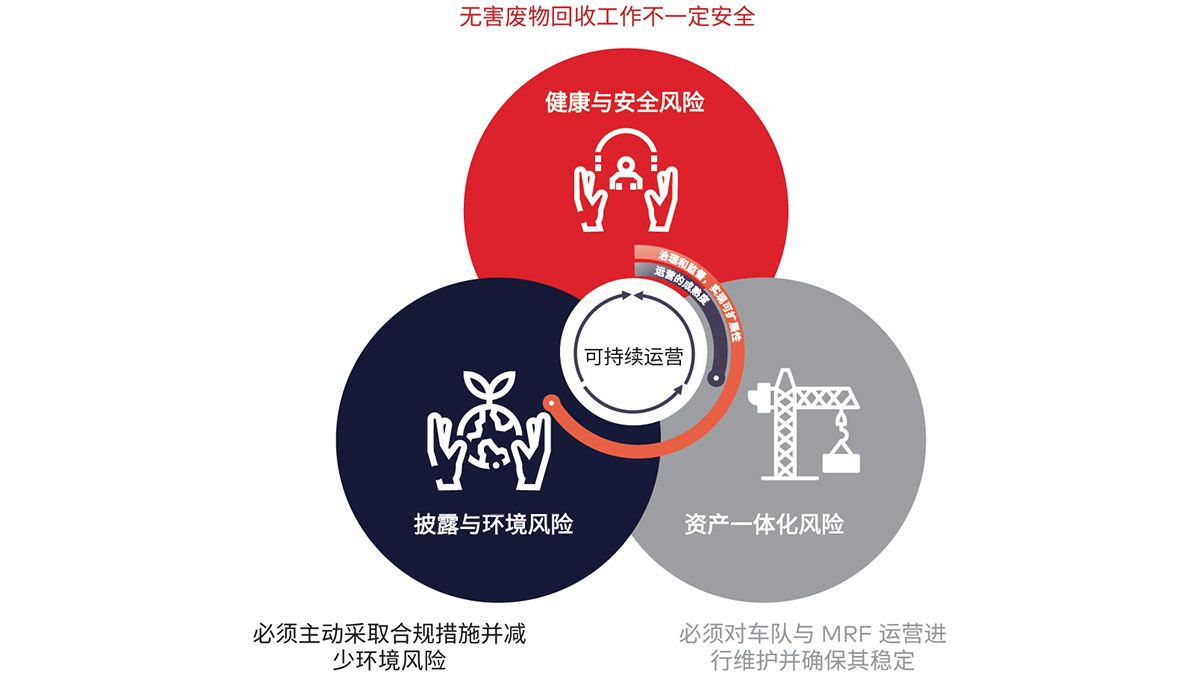 图3：dss+为私募股权投资者创造长期价值