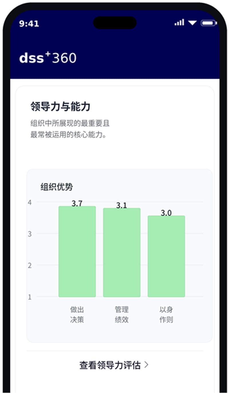 dss+360 Dashboard