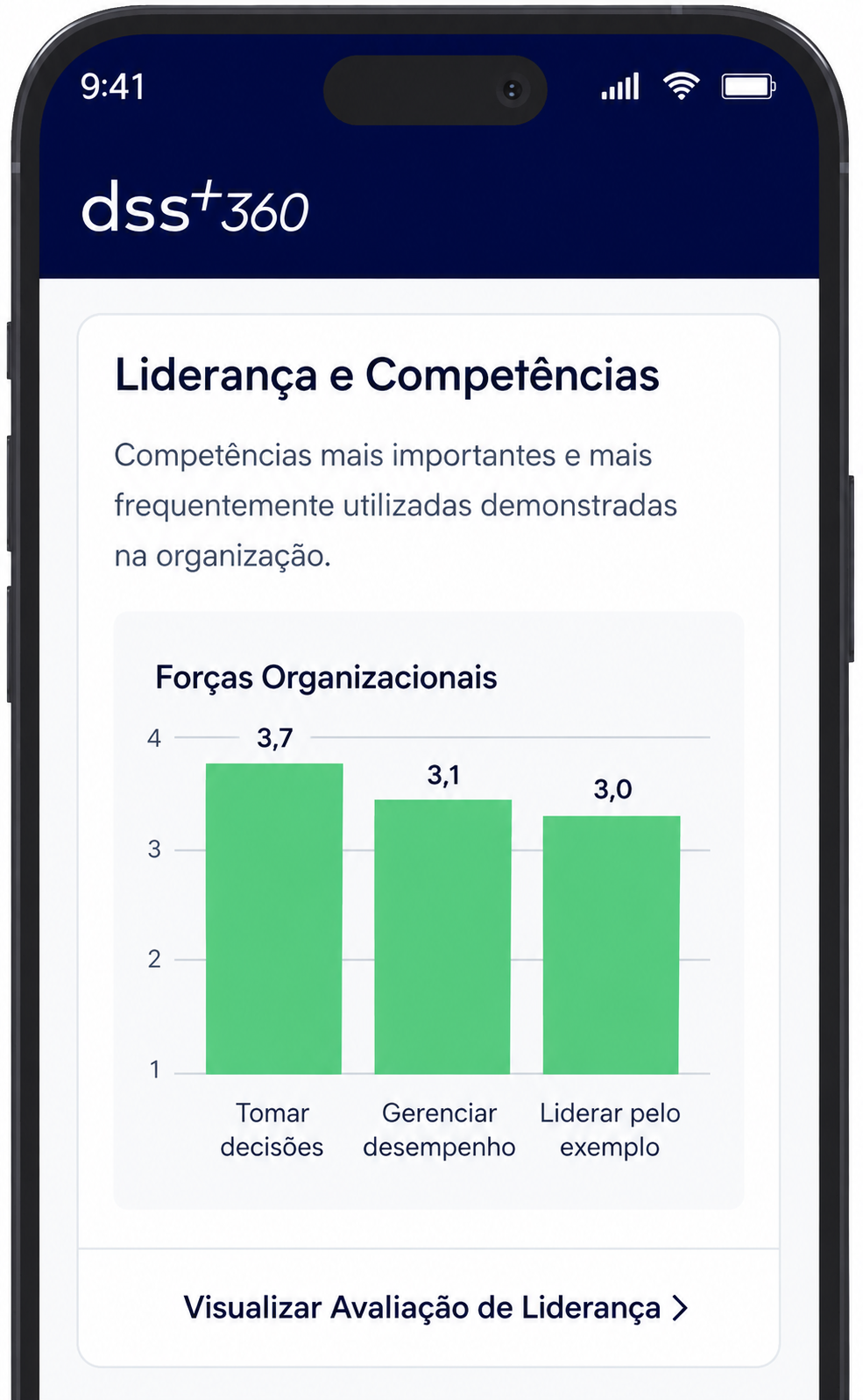 dss+360 Dashboard